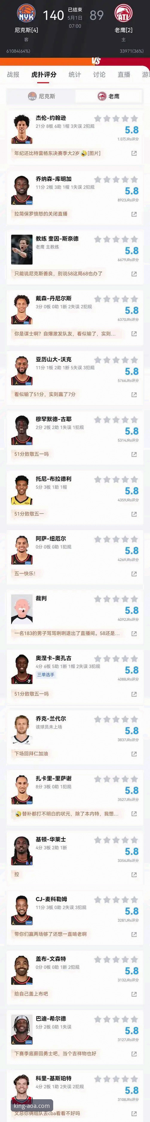AOA体育注册网址 尼克斯队史季后赛得分新高:140-89大胜老鹰的技术拆解
