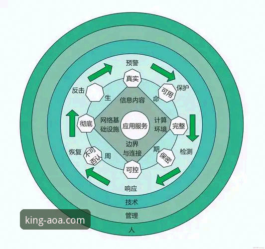 2026AOA体育安全吗 AOA体育平台安全深度剖析:2026年技术架构与用户保障详解
